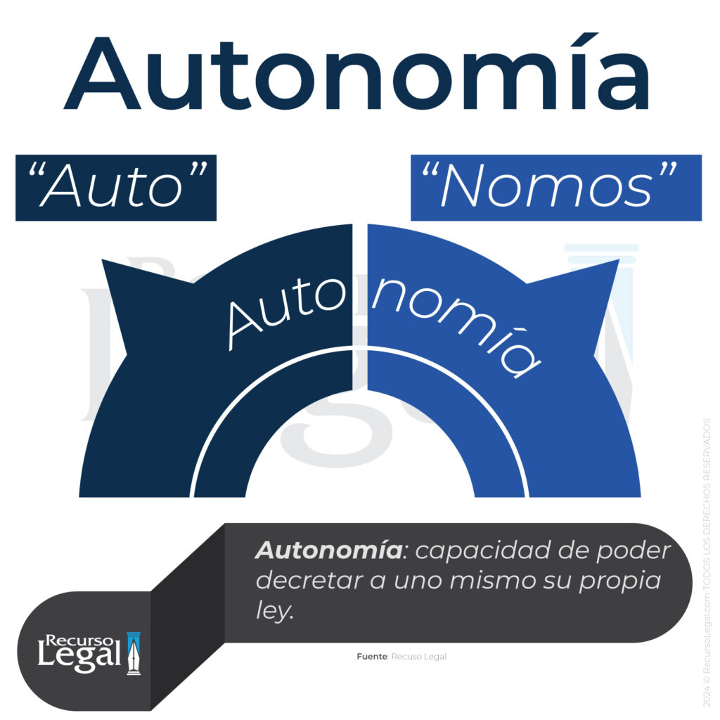 auttonomia de la voluntad concepto de autonomia recurso legal