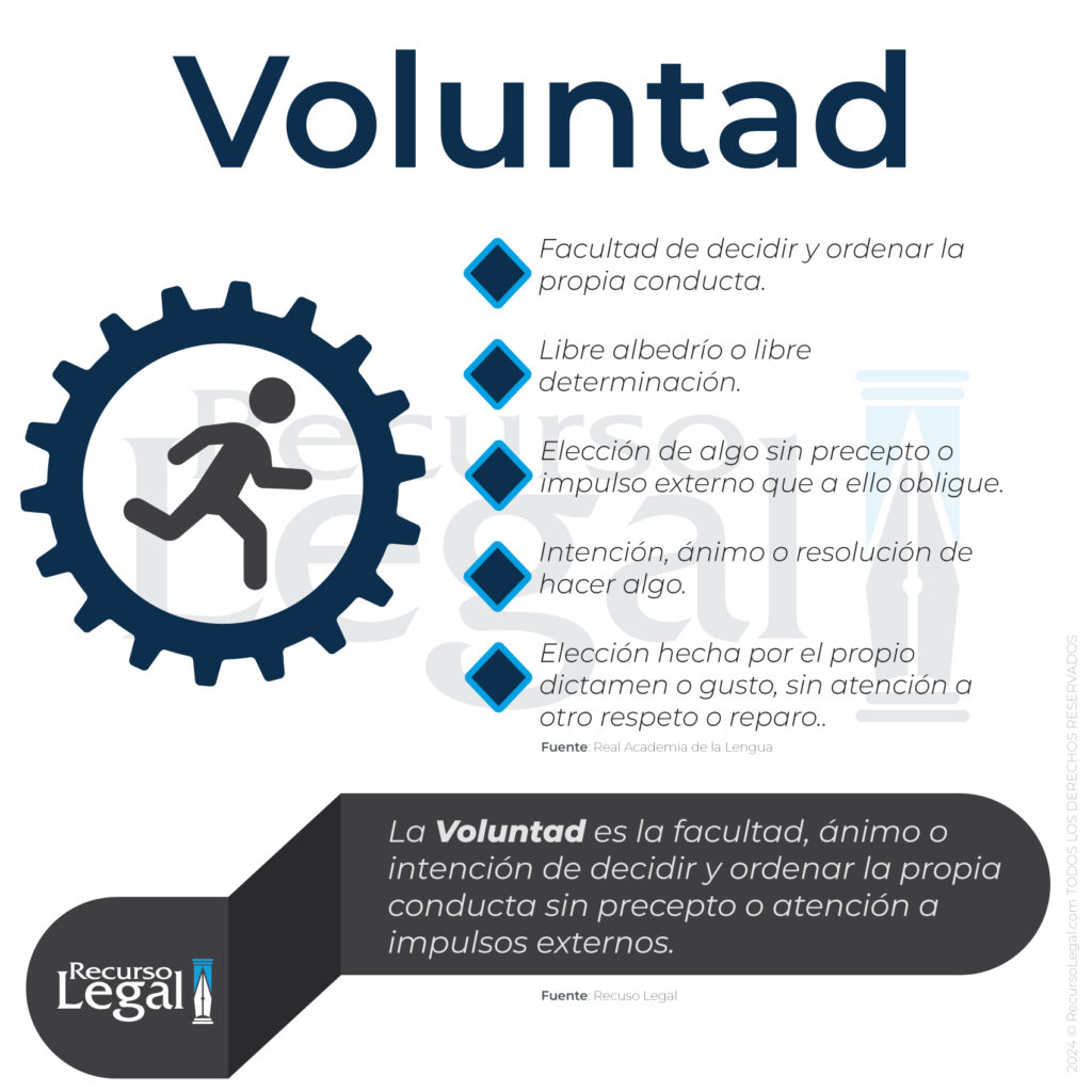 auttonomia de la voluntad concepto de voluntad recurso legal
