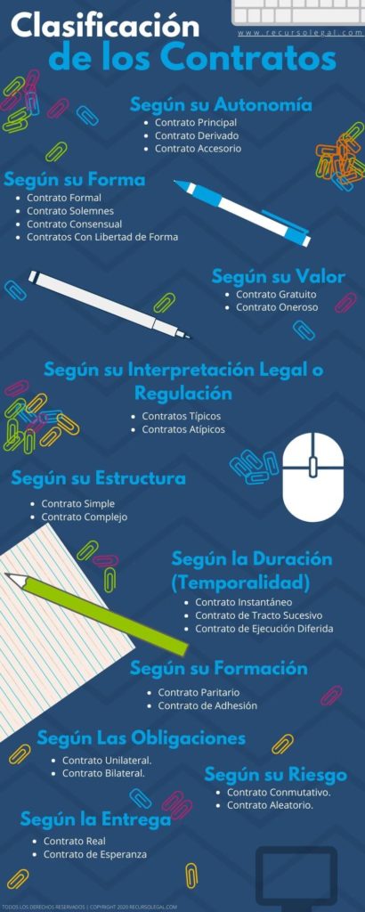 Infografia Clasificacion de los Contratos 2019