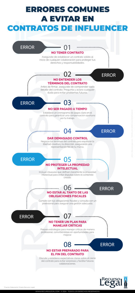infografia errores comunes a evitar en contratos de influencer 2024